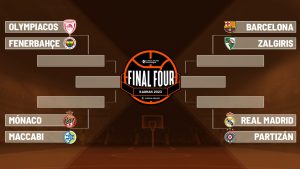 Cara y cruz para Barça y Real Madrid