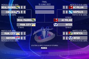 El Real Madrid-City del Bernabéu será el martes 9 de mayo, tres días después de la final de Copa