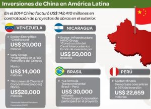 ¿Entregan a Toledo a cambio de frenar las inversiones chinas?