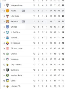 Barcelona Sporting Club empató 1-1 con Aucas