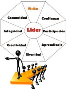 Identifiquemos a los verdaderos líderes