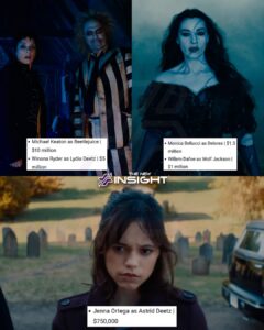 Elenco principal de ‘Beetlejuice