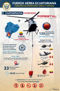 Resultados de las operaciones en Loja