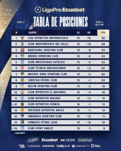 Así quedó la tabla de posiciones con la restitución de los puntos a Liga de Quito