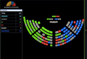 Asamblea no aprobó proyecto de ley de lavado de activos