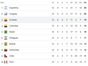 Eliminatorias: ¿Qué se viene para la selección de Ecuador?