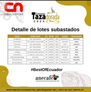 Gala Cafetalera Mundial – II Taza Dorada