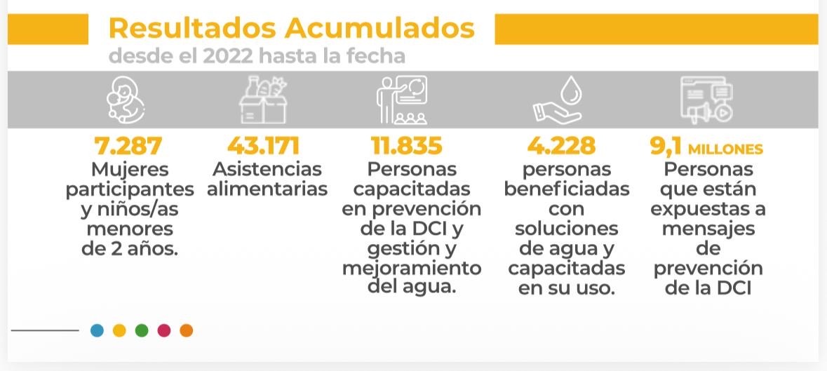 FEF y REDNI impulsan una gran activación digital por el 30 de noviembre, Día Nacional de la Lucha contra la Desnutrición Crónica Infantil
