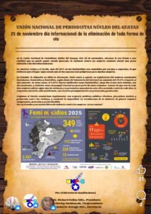 25 de noviembre, día internacional para erradicar toda forma de violencia contra la mujer