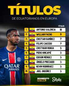 Willian Pacho alcanzó su NOVENO TÍTULO en el fútbol europeo
