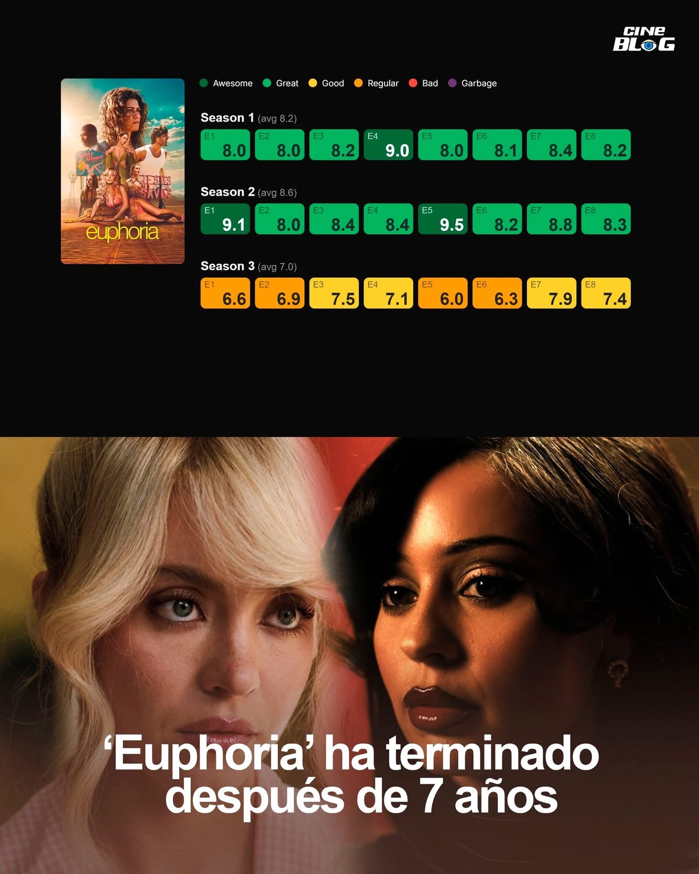 Euphoria ha terminado después de 7 años