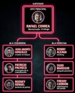 Así se repartieron las “tareas” para hacer espionaje