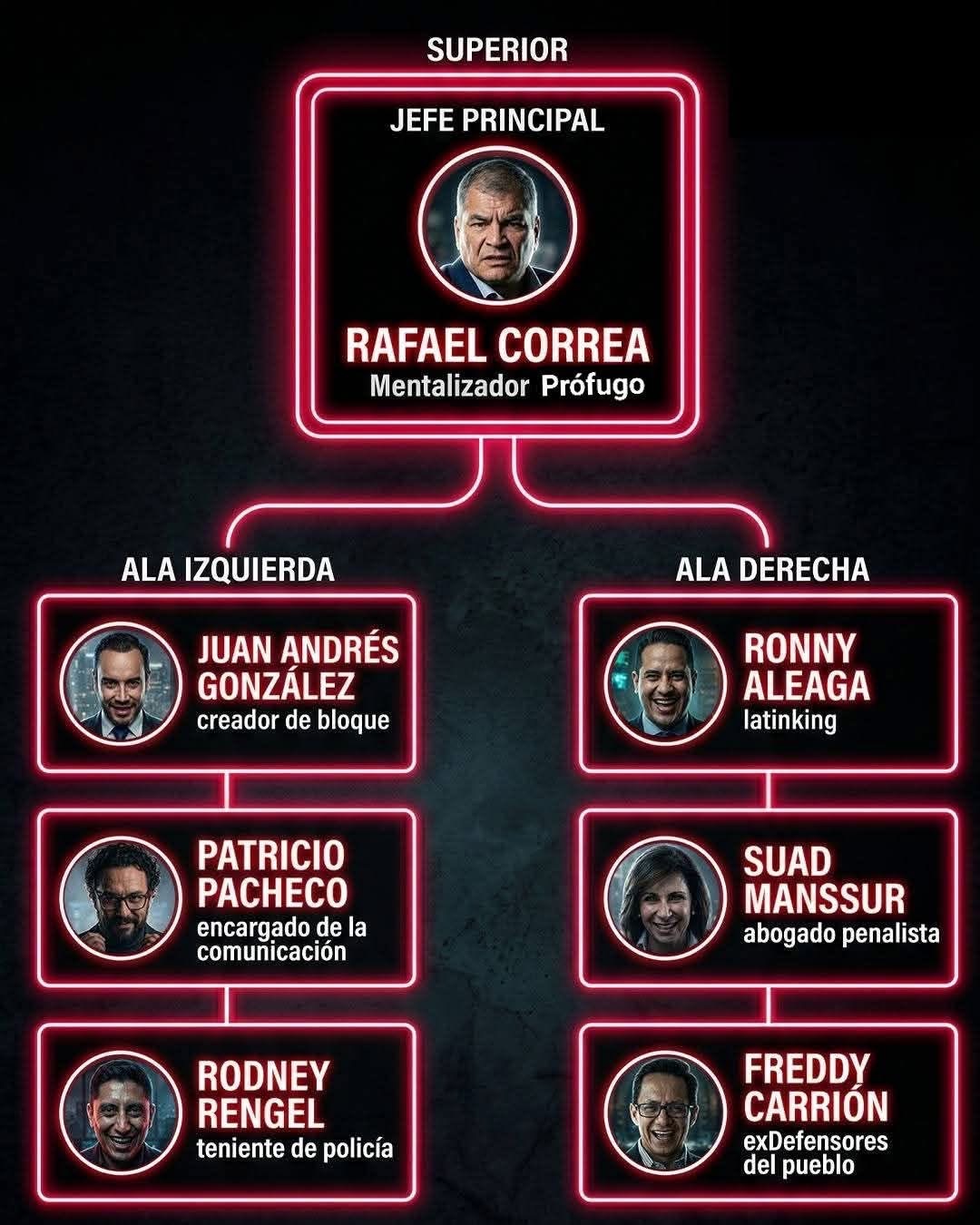 Así se repartieron las “tareas” para hacer espionaje